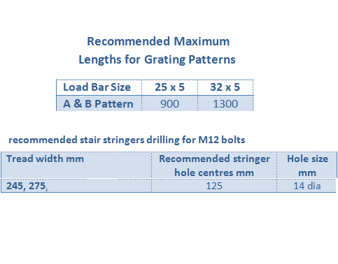 Fabricated Hot Dip Galvanised Stair Tread (A Pattern) - Image 3